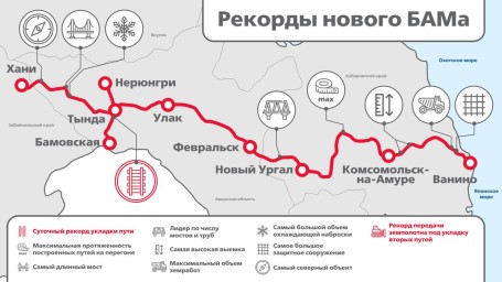 Рекорды БАМа: Новые достижения в укладке путей
