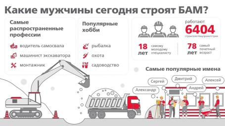 Портрет строителя БАМа: кто создает Восточный полигон