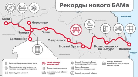 БАМ – это мосты, соединенные участками железной дороги.